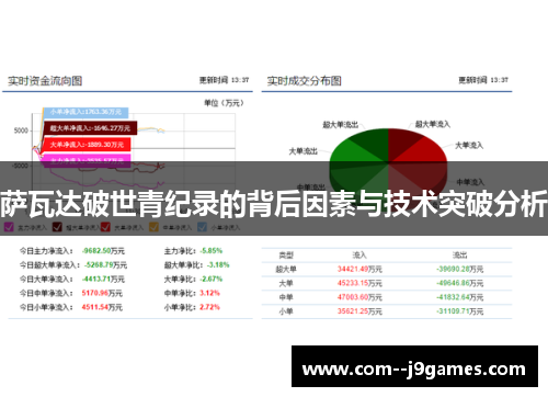 萨瓦达破世青纪录的背后因素与技术突破分析